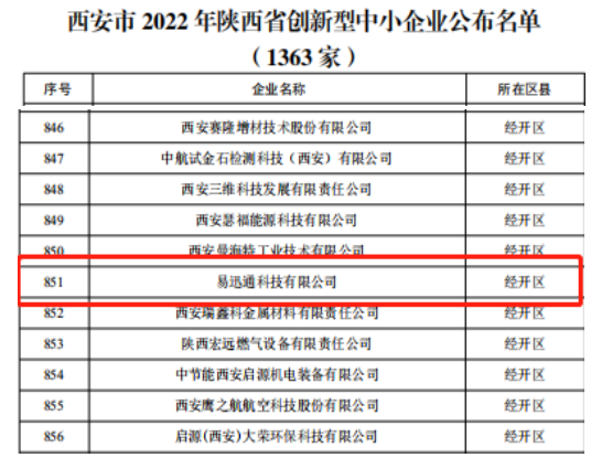 被評價認定為(wèi)2022年(nián)陝西(xī)省創新型中小(xiǎo)企業(yè)2.png